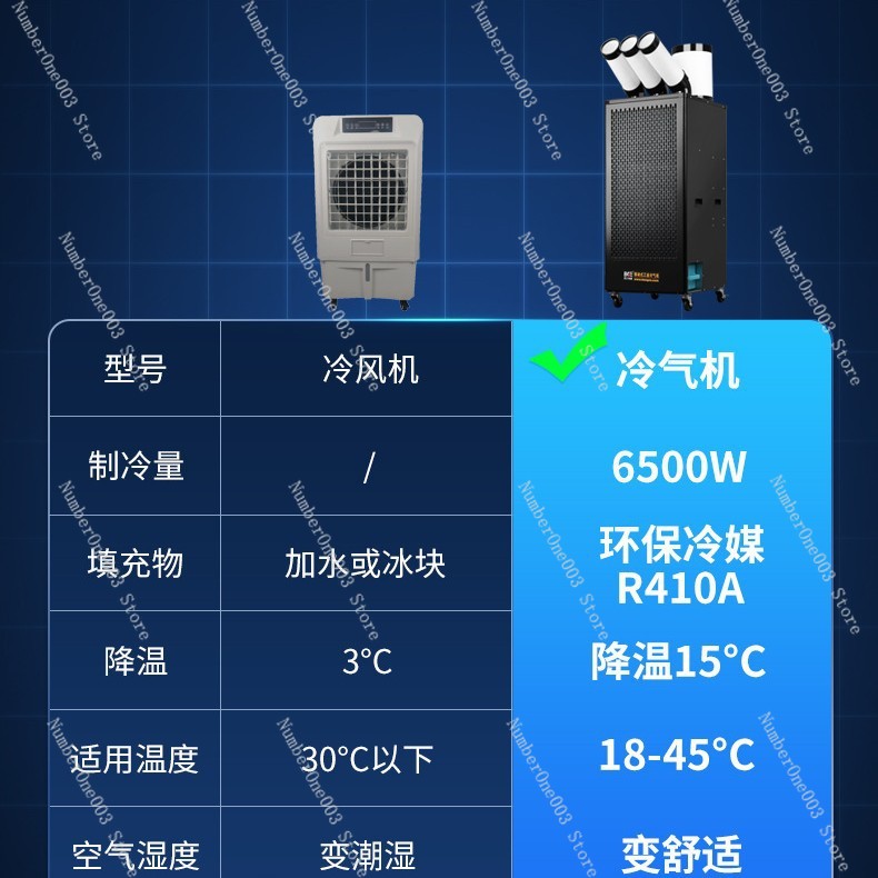 Industrial Commercial Air Cool – Commercial Kitchen Air Conditioner recenzja i cena