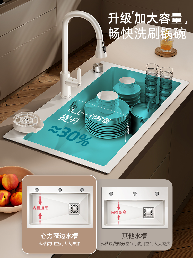 White Kitchen Sink, Stainless  – Commercial Kitchen Set recenzja i cena