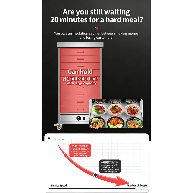 Commercial Electric Stainless  – Commercial Kitchen Warmer recenzja i cena